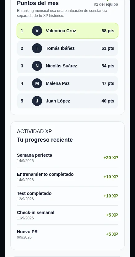 Pantalla real del alumno con el Top 10 mensual de su equipo